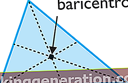 Definicija Baricentra