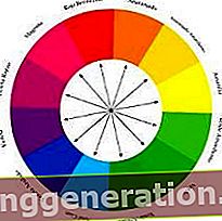 Ορισμός του χρωματικού κύκλου