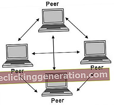 Definicija P2P (Peer to peer)